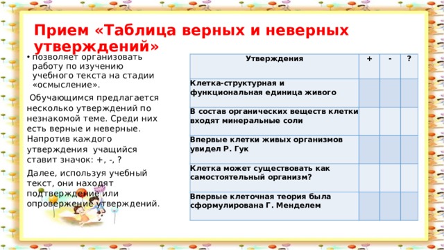 Прием «Таблица верных и неверных утверждений» позволяет организовать работу по изучению учебного текста на стадии «осмысление».  Обучающимся предлагается несколько утверждений по незнакомой теме. Среди них есть верные и неверные. Напротив каждого утверждения  учащийся ставит значок: +, -, ? Далее, используя учебный текст, они находят подтверждение или опровержение утверждений. Утверждения + Клетка-структурная и функциональная единица живого - В состав органических веществ клетки входят минеральные соли ? Впервые клетки живых организмов увидел Р. Гук Клетка может существовать как самостоятельный организм? Впервые клеточная теория была сформулирована Г. Менделем 