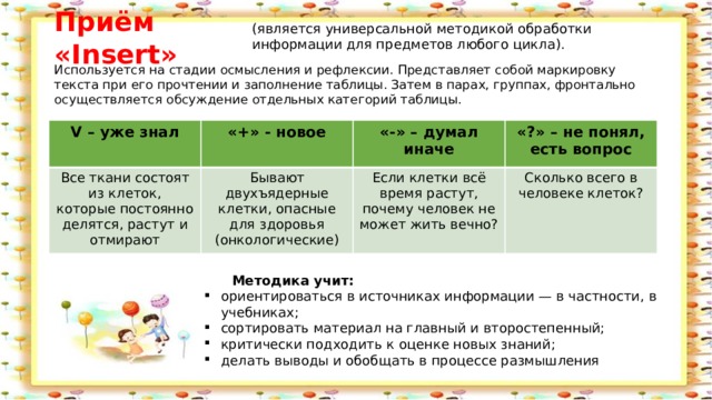 Приём «Insert»  (является универсальной методикой обработки информации для предметов любого цикла).  Используется на стадии осмысления и рефлексии. Представляет собой маркировку текста при его прочтении и заполнение таблицы. Затем в парах, группах, фронтально осуществляется обсуждение отдельных категорий таблицы.  V – уже знал «+» - новое Все ткани состоят из клеток, которые постоянно делятся, растут и отмирают Бывают двухъядерные клетки, опасные для здоровья (онкологические) «-» – думал иначе «?» – не понял, есть вопрос Если клетки всё время растут, почему человек не может жить вечно? Сколько всего в человеке клеток?  Методика учит: ориентироваться в источниках информации — в частности, в учебниках; сортировать материал на главный и второстепенный; критически подходить к оценке новых знаний; делать выводы и обобщать в процессе размышления 