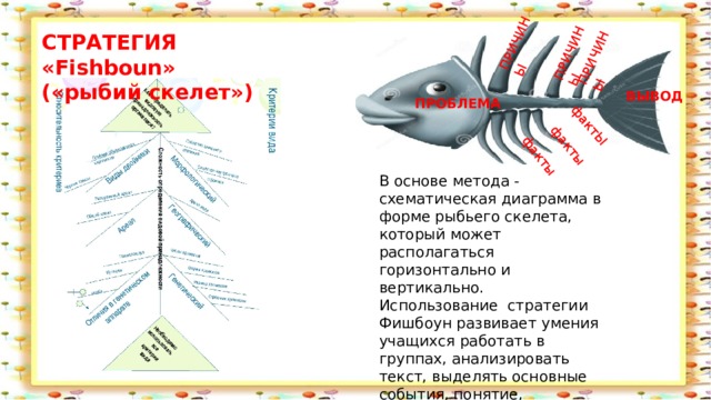 ПРИЧИНЫ ПРИЧИНЫ ПРИЧИНЫ фактЫ  факты  факты СТРАТЕГИЯ «Fishboun» («рыбий скелет») ВЫВОД ПРОБЛЕМА В основе метода - схематическая диаграмма в форме рыбьего скелета, который может располагаться горизонтально и вертикально. Использование стратегии Фишбоун развивает умения учащихся работать в группах, анализировать текст, выделять основные события, понятие, определения и искать их причины, взаимосвязи, обобщать и делать выводы. 