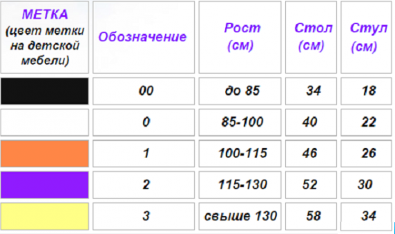 Группы роста для школьной мебели - Мебельный бум.ру