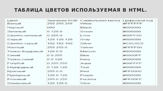 ТАБЛИЦА ЦВЕТОВ ИСПОЛЬЗУЕМАЯ В HTML. 
