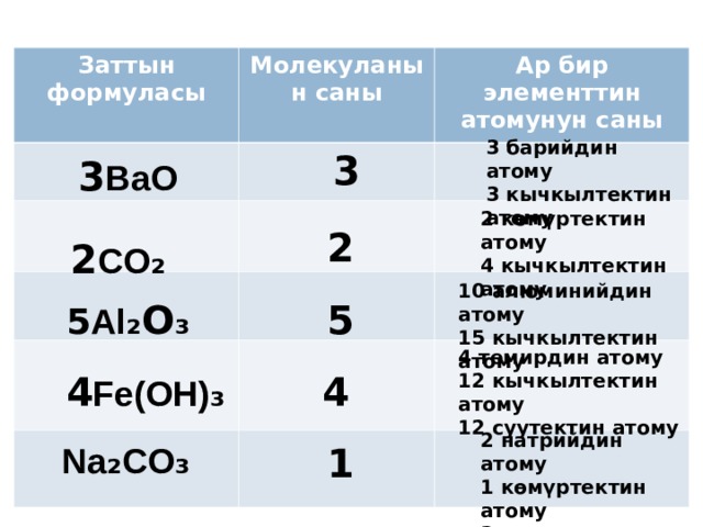 Фото массасының формуласы