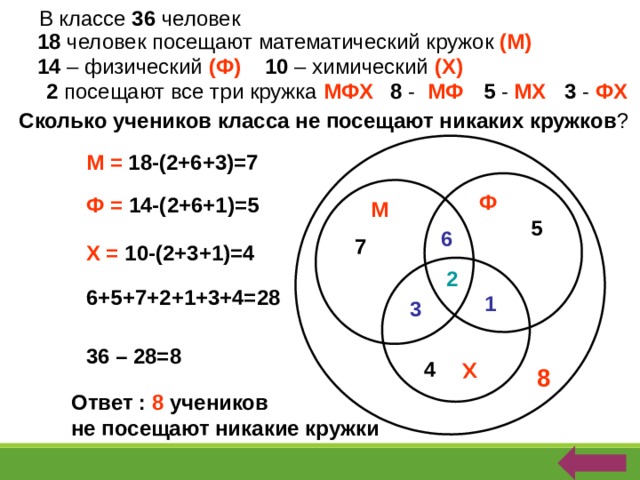 Каждый учащийся 6 классов посещает один из пяти кружков на диаграмме рис 39 приведено распределение