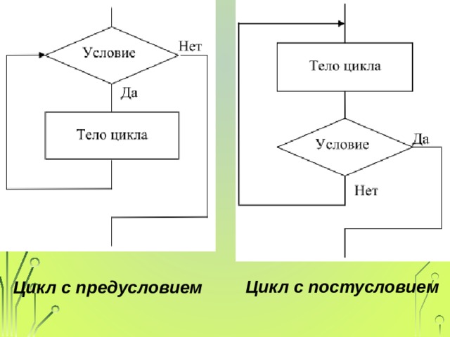 Цикл с постусловием Цикл с предусловием 