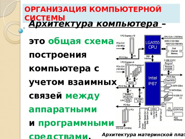 Организация компьютерной системы Архитектура компьютера – это общая схема построения компьютера с учетом взаимных связей между  аппаратными  и программными  средствами . Архитектура материнской платы 