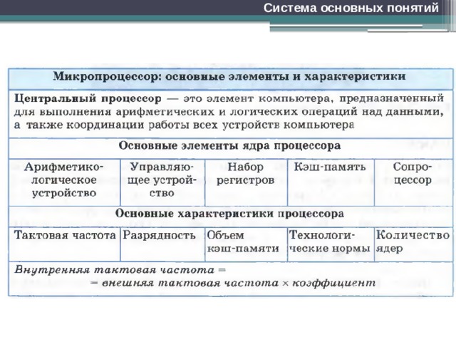 Система основных понятий 