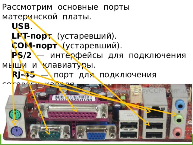 Интерфейсы подключения периферийных устройств на ноутбуке