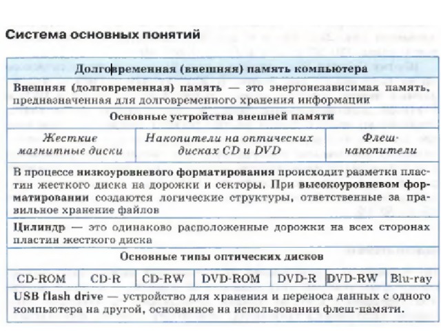 Какие объекты можно отнести к внутренней информации мозг оперативная память записная книжка