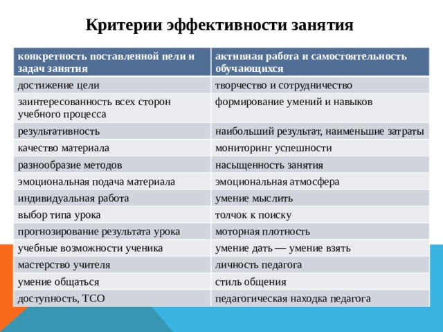 Критерий занятий. Критерии эффективности. Критерии эффективности занятия. Критерии образовательного занятия. Критерии эффективности целей.