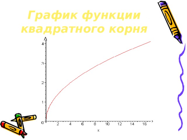 График функции квадратного корня Λ › 