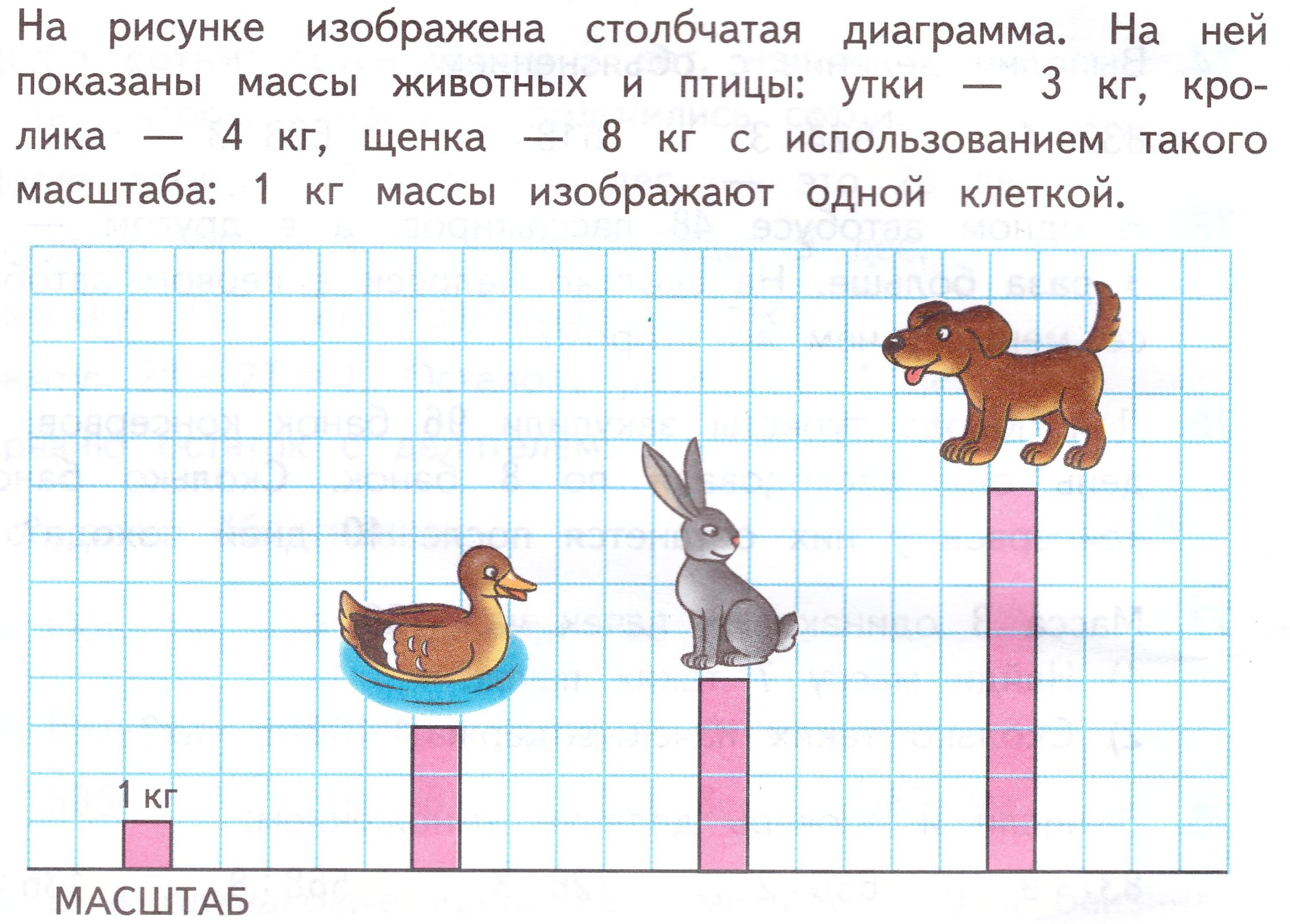 Урок математики 4 класс 