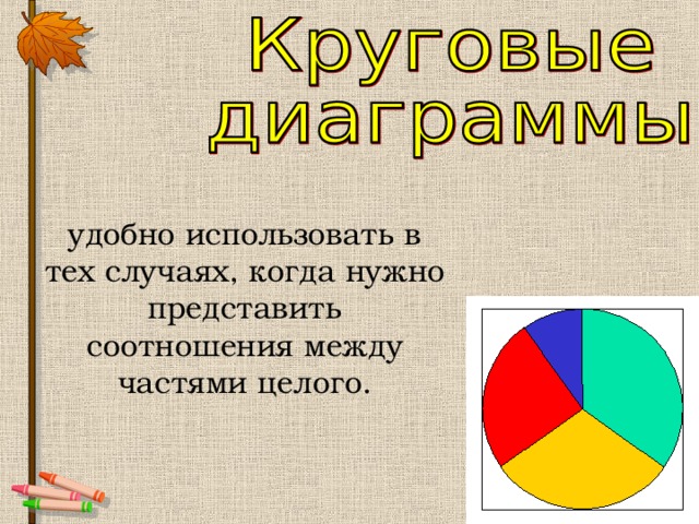 Диаграммы 6 класс