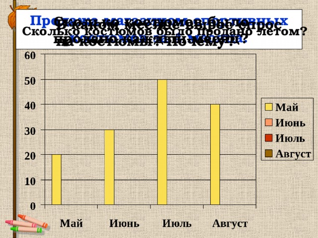 Продажа магазином спортивных костюмов за 4 месяца. Сколько костюмов было продано каждый месяц? В каком месяце вырос спрос на костюмы? Почему? Сколько костюмов было продано летом? 