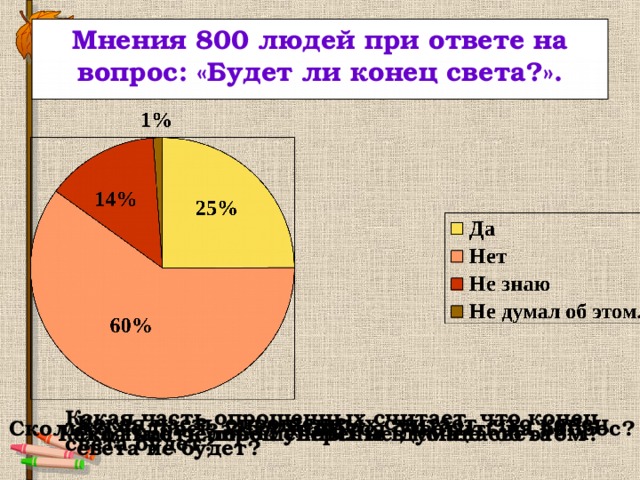 Мнения 800 людей при ответе на вопрос: «Будет ли конец света?». Какая часть опрошенных считает, что конец света будет? Какая часть опрошенных считает, что конец света не будет? Сколько человек затрудняются ответить на вопрос? Сколько человек уверены в конце света? Какая часть опрошенных не думала об этом? 