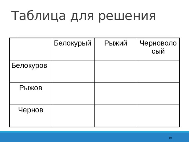 Таблица для решения Белокурый Белокуров Рыжий Рыжов Черноволосый Чернов  