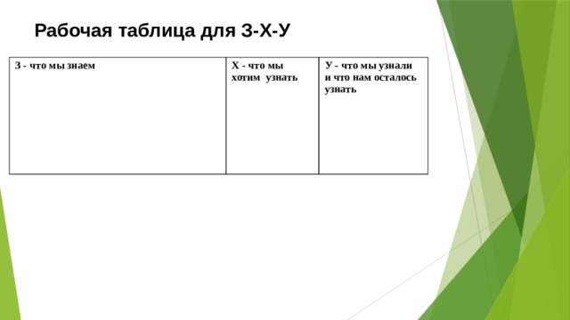 Рабочая таблица для З-Х-У З - что мы знаем Х - что мы хотим узнать У - что мы узнали и что нам осталось узнать 