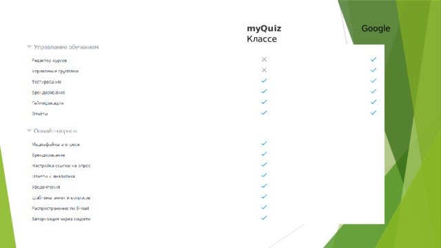 myQuiz Google Классе   