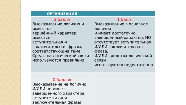 ОРГАНИЗАЦИЯ 2 балла Высказывание логично и имеет за-  вершённый характер; имеются 1 балл  0 баллов вступительная и заключительная фразы, соответствующие теме. Средства логической связи используются правильно Высказывание в основном логично  и имеет достаточно завершённый характер, НО отсутствует вступительная  И/ИЛИ заключительная фраза,  И/ИЛИ средства логической связи Высказывание не логично И/ИЛИ не имеет завершенного характера; вступительная и заключительная фразы отсутствуют; средства логической связи практически не используются недостаточно используются 