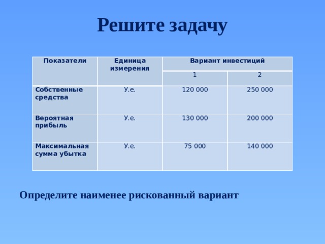 Варианта измерений. Показатели решения задач. Прибыль единицы измерения. Варианты инвестиций. Прибыль ед измерения.