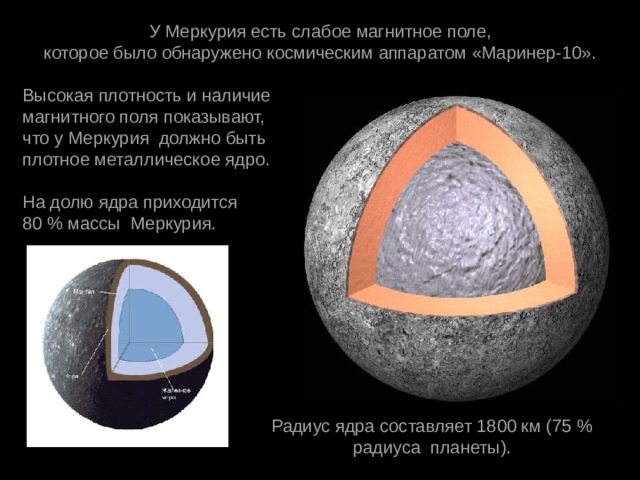 У Меркурия есть слабое магнитное поле, которое было обнаружено космическим аппаратом «Маринер-10». Высокая плотность и наличие магнитного поля показывают, что у Меркурия  должно быть  плотное металлическое ядро. На долю ядра приходится  80 % массы  Меркурия. Радиус ядра составляет 1800 км (75 % радиуса  планеты). 