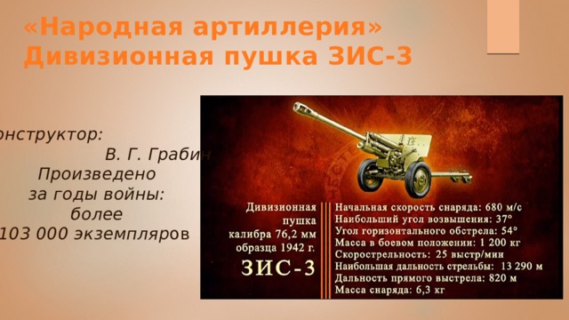 «Народная артиллерия» Дивизионная пушка ЗИС-3   Конструктор:  В. Г. Грабин  Произведено за годы войны:  более 103 000 экземпляр ов  