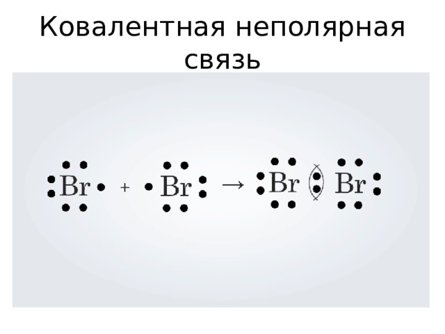Ковалентная связь i. Ковалентная связь i2. Схема ковалентной неполярной связи. Типы связи в химии ковалентная неполярная. Схема образования ковалентной неполярной связи.