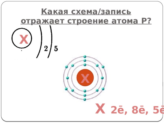 Строение атома фосфора 9. Схема атома р. Модель атома фосфора. Строение атома фосфора. Электронная схема атома фосфора