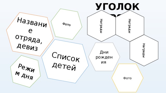 УГОЛОК ОТРЯДА Название отряда, девиз Список детей Фото Награды Режим дня Награды Награды Дни рождения  Фото 