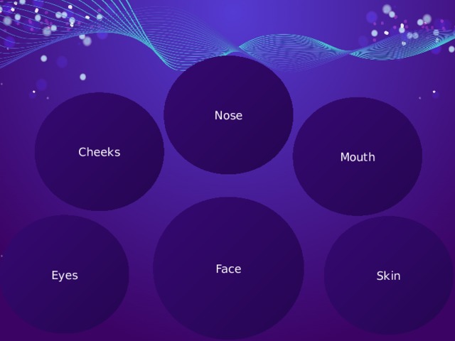 Nose Cheeks Mouth Face Еyes Skin 