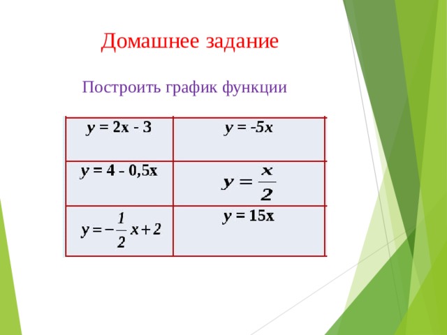 Домашнее задание Построить график функции 