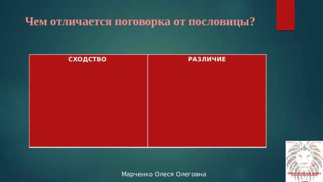 Чем отличается поговорка от пословицы? СХОДСТВО РАЗЛИЧИЕ 