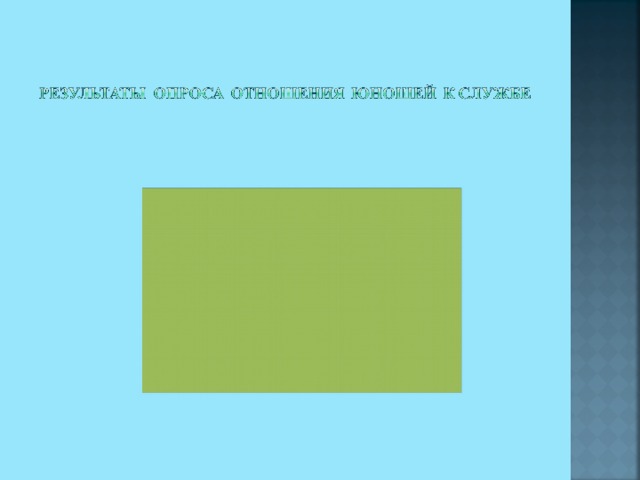 для изучения отношения к службе в ВС  РФ 