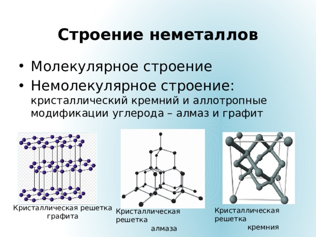 Строение кристалической решётки неметалов. Схема структуры кристалла кремния. Структура связей атома кремния в кристаллической решетке. Графит строение кристаллической решетки. Алмаз и графит имеет кристаллическую решетку