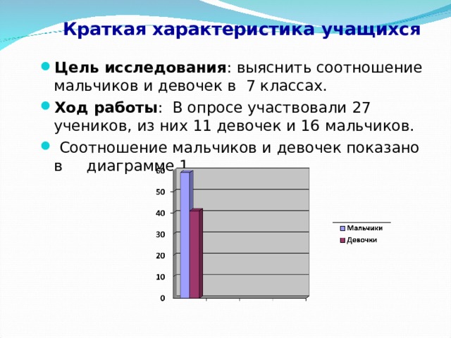  Краткая характеристика учащихся   Цель исследования : выяснить соотношение мальчиков и девочек в 7 классах. Ход работы : В опросе участвовали 27 учеников, из них 11 девочек и 16  мальчиков.  Соотношение мальчиков и девочек показано в диаграмме 1 