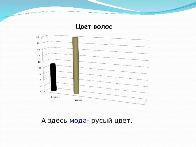 А здесь мода - русый цвет. 