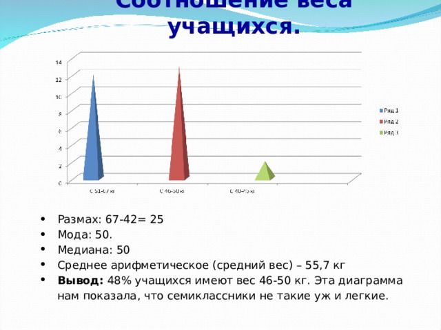 Две диаграммы с одной легендой