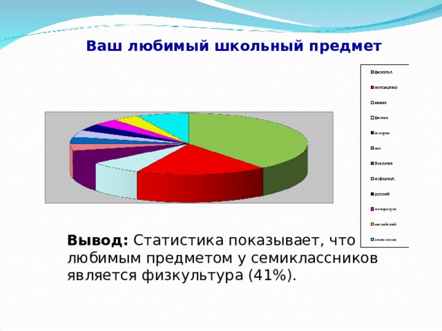 Есть любимый предмет