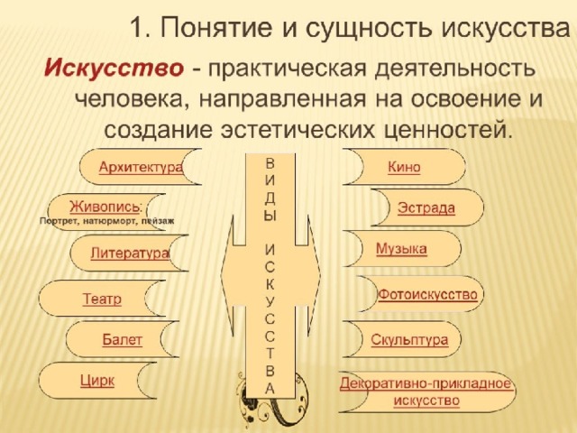 Виды искусства примеры обществознание
