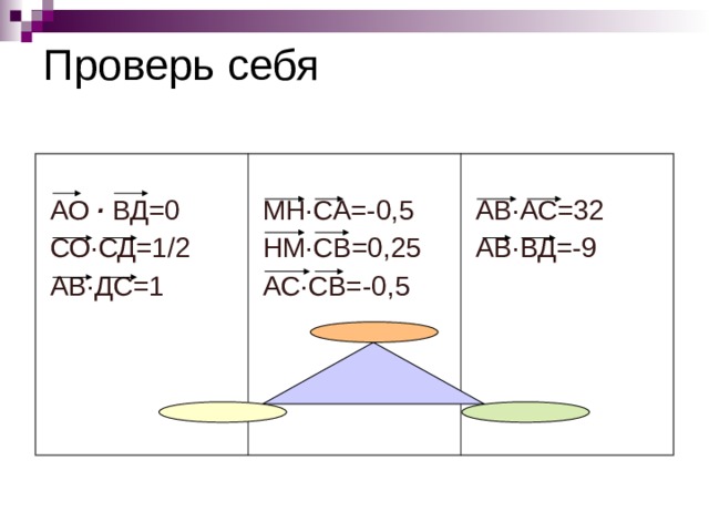 Обучающая самостоятельная работа В квадрате АВСД сторона равна 1. Найдите:  АО · ВД  СО · СД  АВ · ДС на3 Сторона правильного треугольника АВС равна 1. Найдите: МН · СА НМ · СВ АС · СВ  на 4 В равнобедренном треугольнике АВС ВД- медиана,АС=8,ВД=3. Найдите :  АВ · АС АВ · ВД  На 5 В В В С О Н М С А А В Д А Д 