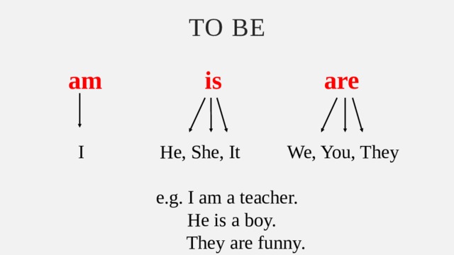 To be  am is are  I He, She, It We, You, They e.g. I am a teacher.  He is a boy.  They are funny. 