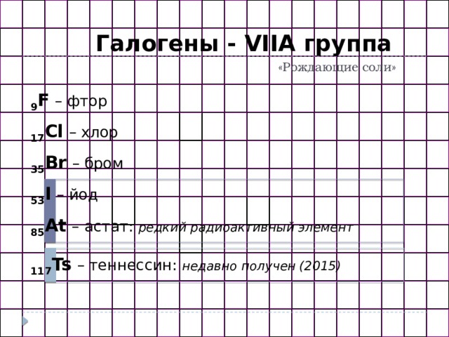 Соли галогенов