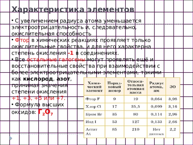 Дайте характеристику элемента магния по плану