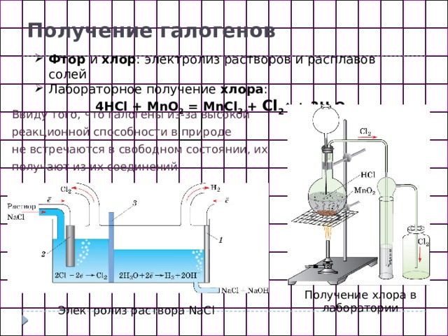 Схема получения хлора. Лабораторное получение хлора. Получение галогенов фтора. Электролиз раствора для получения хлора. Получение галогенов хлора.