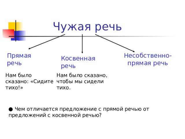 5 класс презентация прямая речь косвенная речь