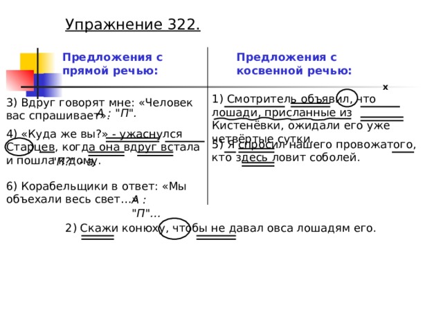 Упражнение 322. Предложения с прямой речью: Предложения с косвенной речью: х 1) Смотритель объявил, что лошади, присланные из Кистенёвки, ожидали его уже четвёртые сутки. 3) Вдруг говорят мне: «Человек вас спрашивает». А : 