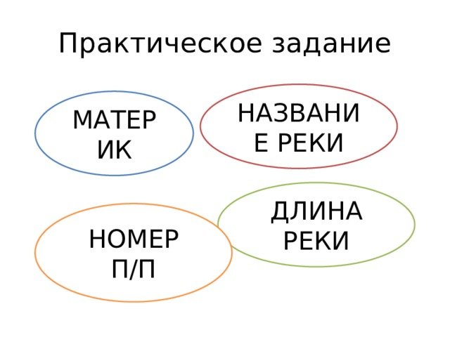 Практическое задание НАЗВАНИЕ РЕКИ МАТЕРИК ДЛИНА РЕКИ НОМЕР П/П 