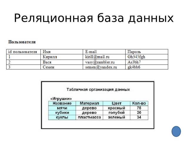 База данных это набор данных собранных на одном диске таблица позволяющая хранить и обрабатывать