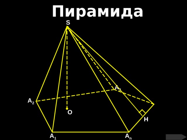 Пирамида S А 3 А 2 О H А n А 1 