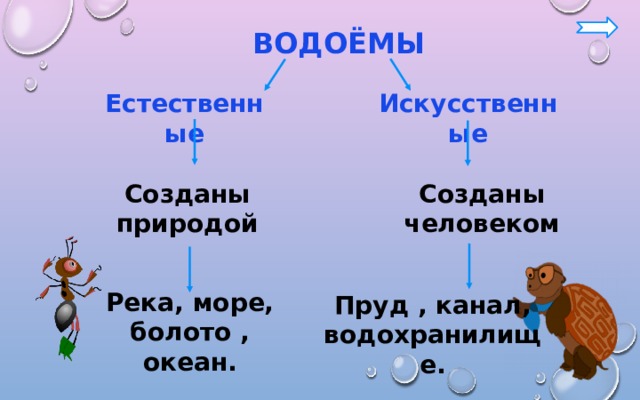  ВОДОЁМЫ Естественные Искусственные Созданы природой Созданы человеком Река, море, болото , океан. Пруд , канал, водохранилище. 