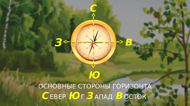 С З В Ю ОСНОВНЫЕ СТОРОНЫ ГОРИЗОНТА С ЕВЕР Ю Г З АПАД В ОСТОК 